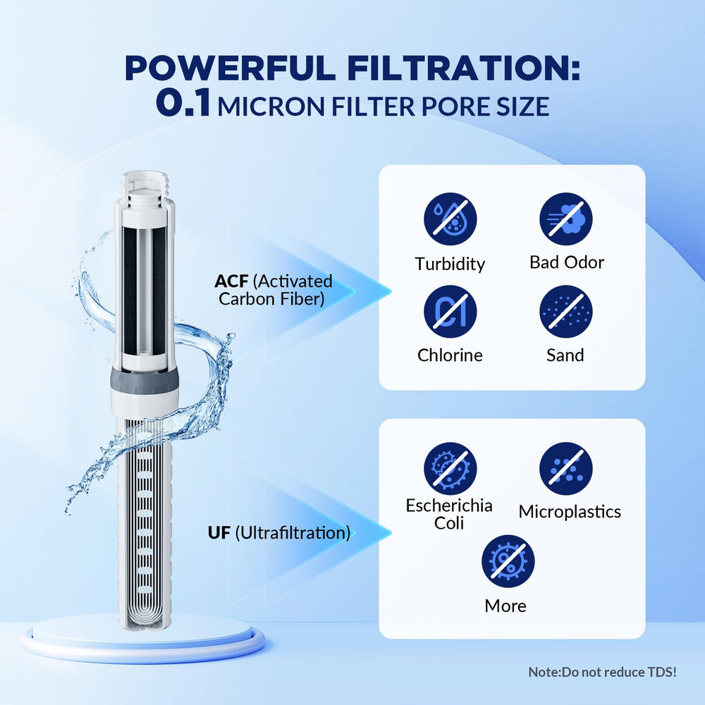 Membrane Solutions C3 bottle filter cartridge shown for durable outdoor filtration.