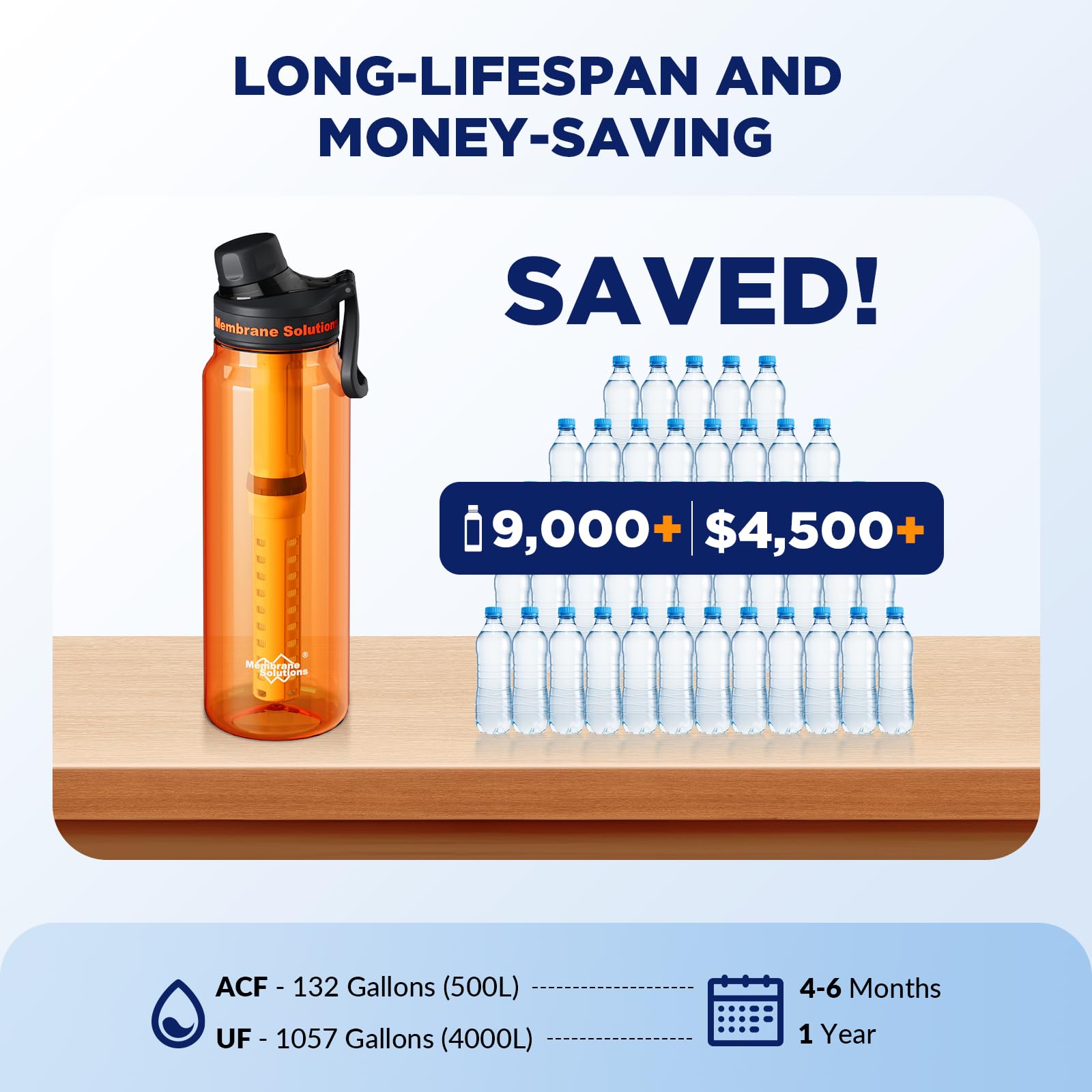 Membrane Solutions C3 BPA-free Tritan body emphasizing durability.