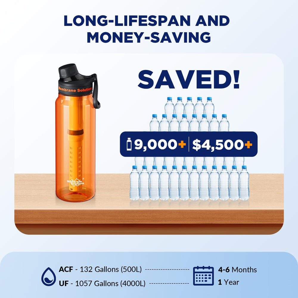 Membrane Solutions C3 BPA-free Tritan body emphasizing durability.