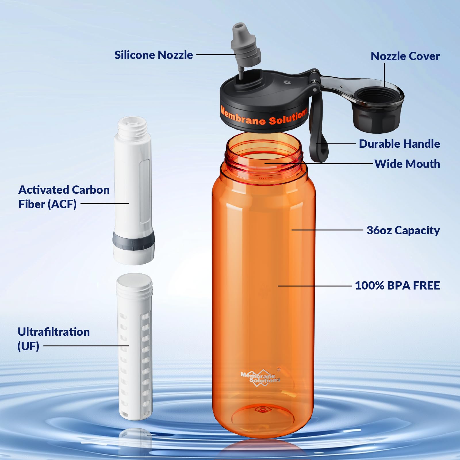 Membrane Solutions C3 filter assembly close-up showing 0.1μm filtration.