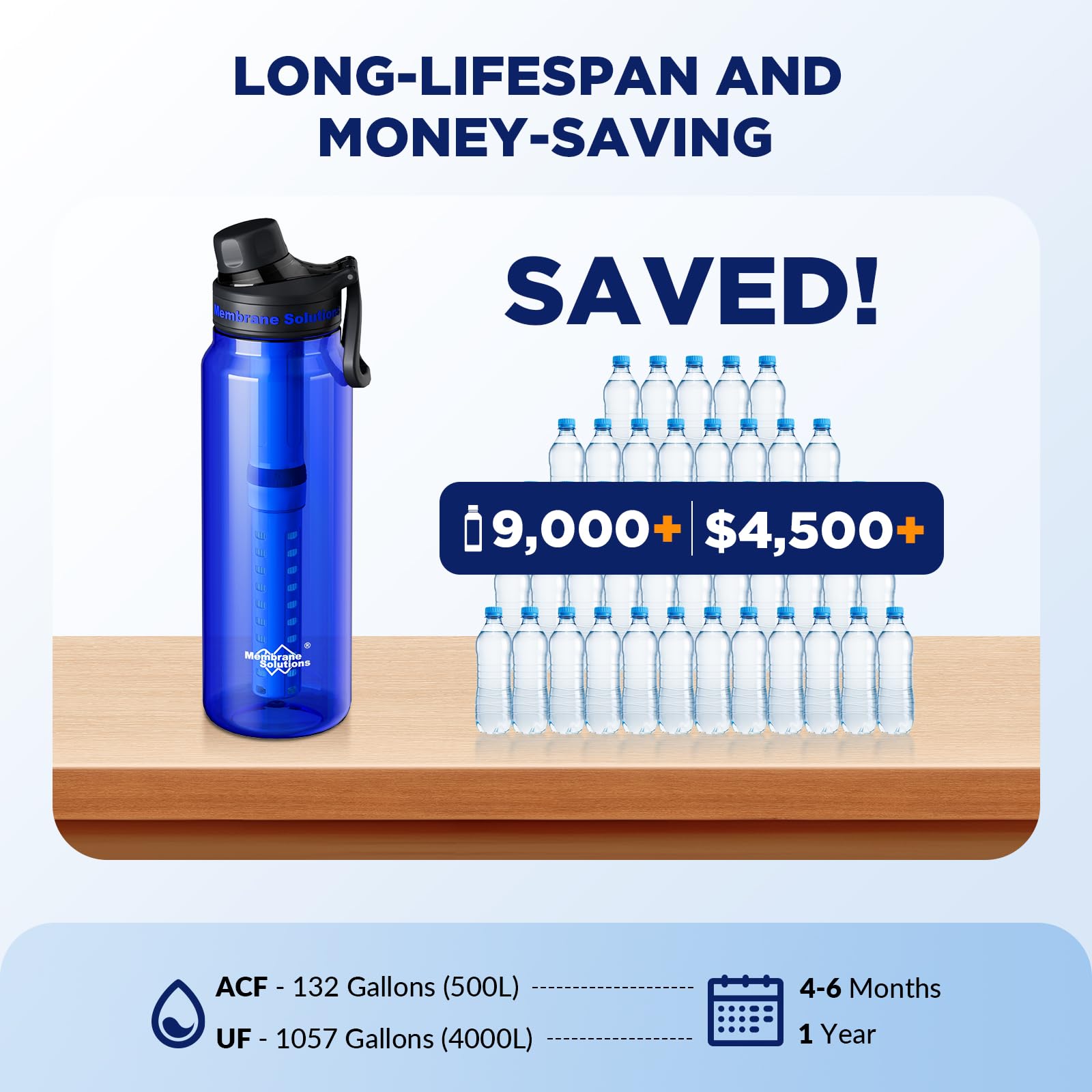 Blue Membrane Solutions C3 bottle ready for adventure.