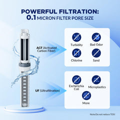 C3 filter cartridge highlighting ACF+UF filtration for clean water on hikes.