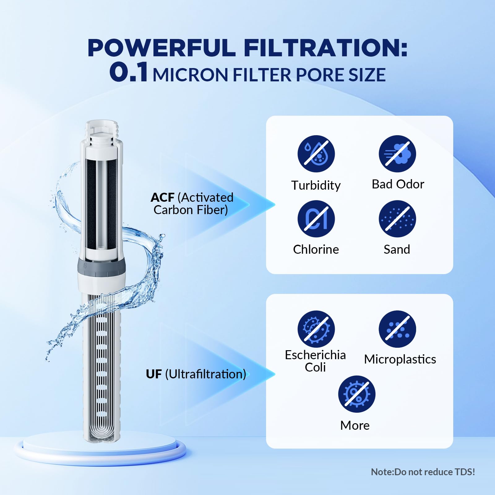 Membrane Solutions C3 bottle side view with a handle for easy transport.