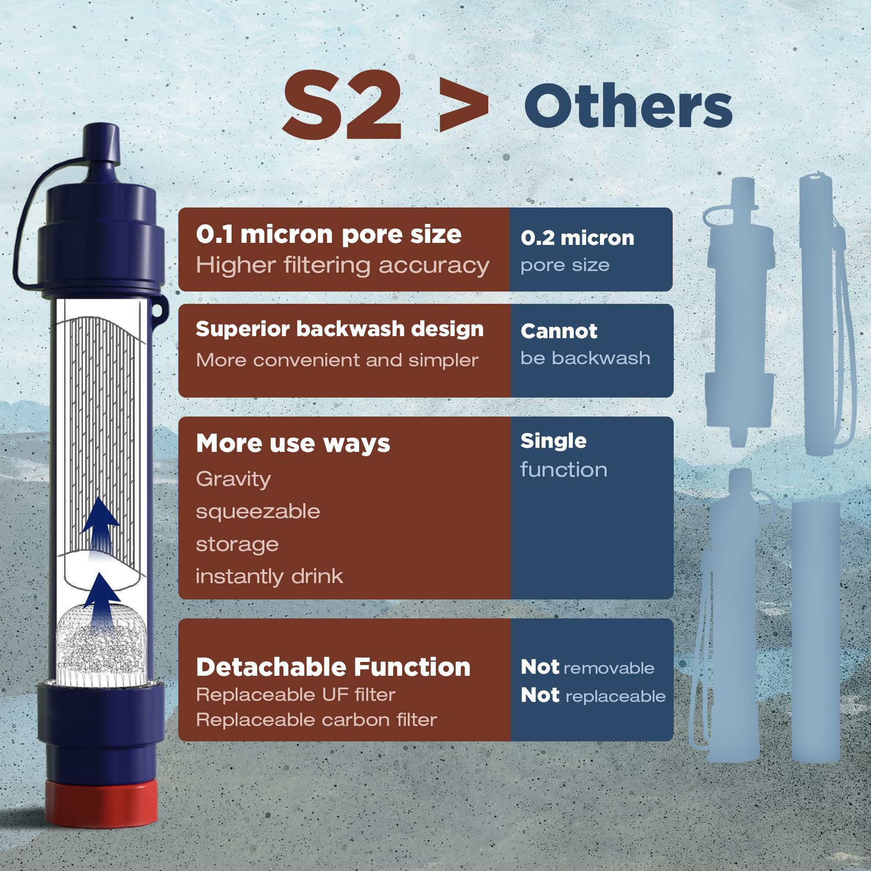 Membrane Solutions gravity water filter pro-fda-bpa-free design supports safe camping water