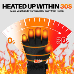 Meoneo heated gloves demonstrate rapid warmth in seconds.