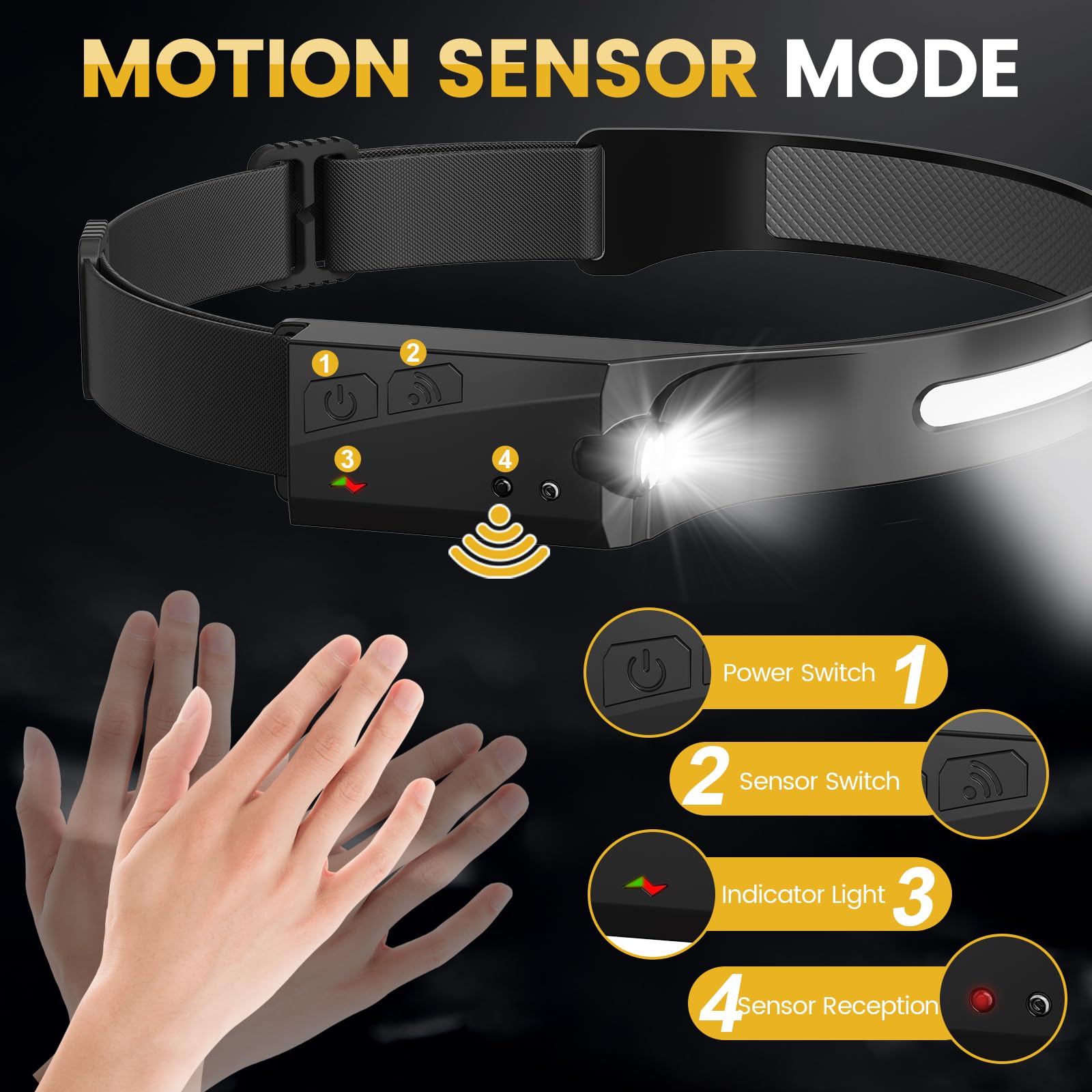 MEYHOR 230° wide beam illuminates surroundings for camping or night runs.