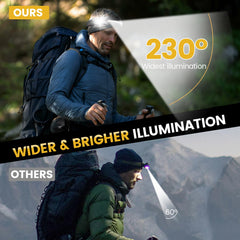 MEYHOR five light modes adapt to different tasks and environments.