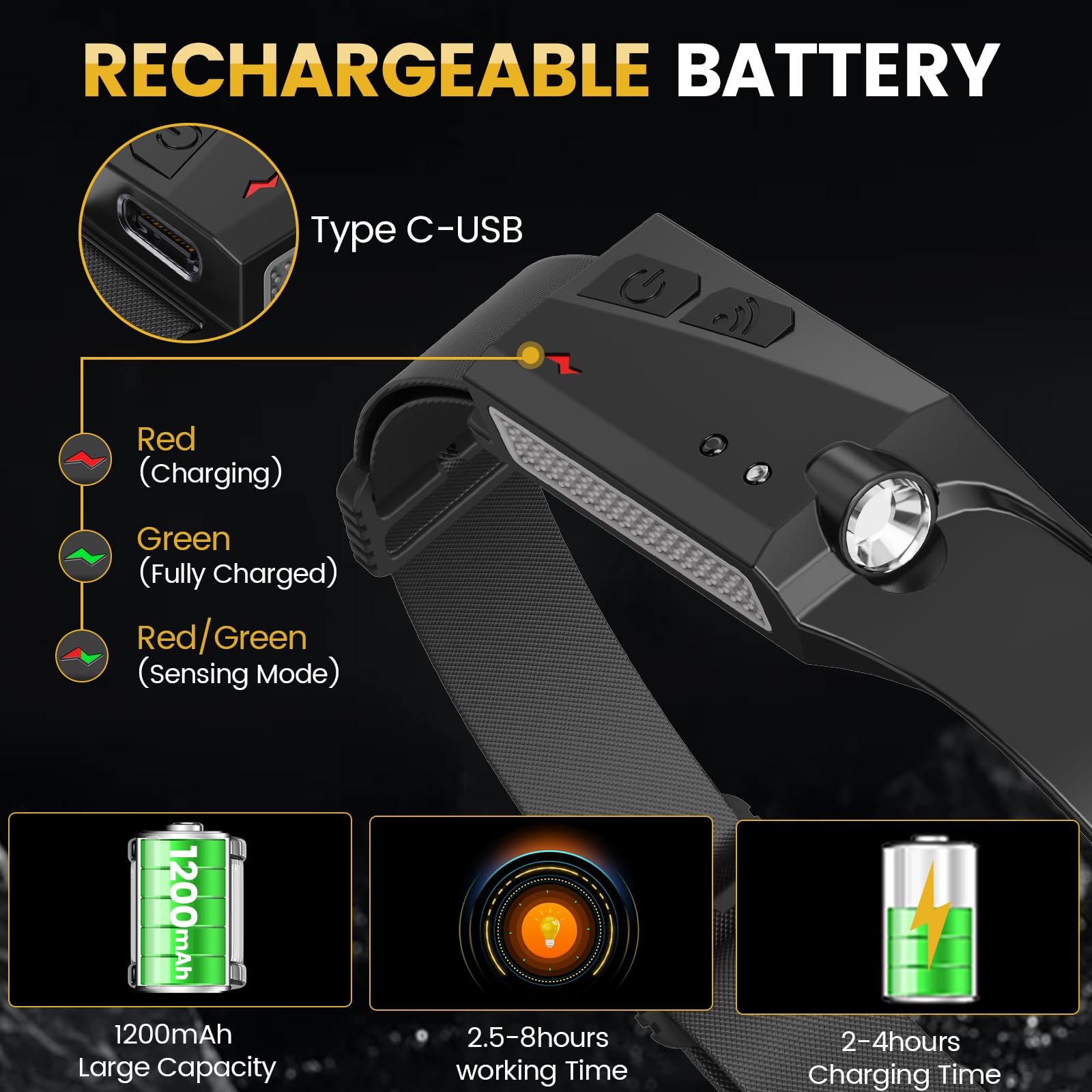 MEYHOR ultralight headlamp is portable and comfortable to wear.