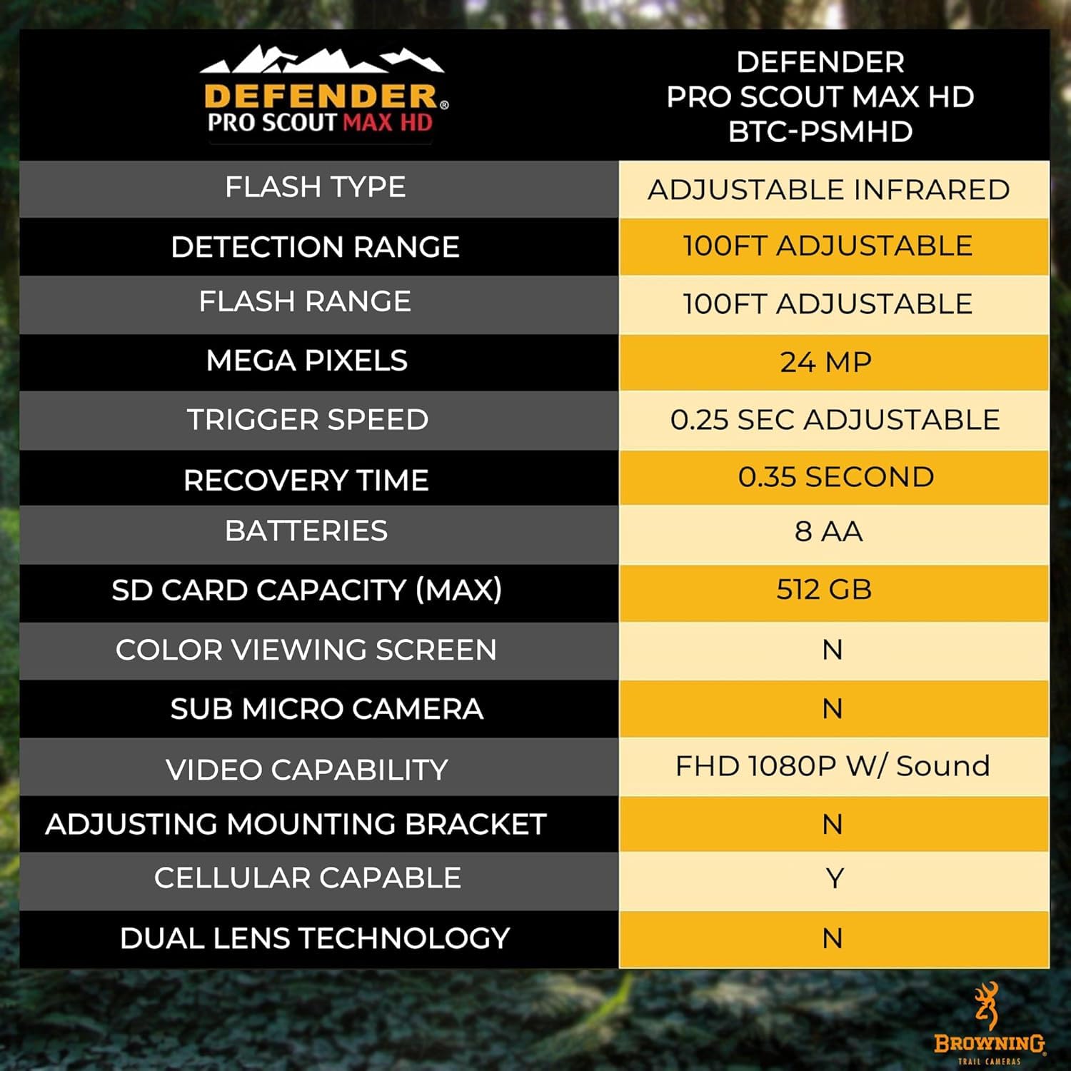 Middletown Outdoors Browning Defender Pro Scout Max HD 24MP dual-SIM camera detects up to 100 ft.
