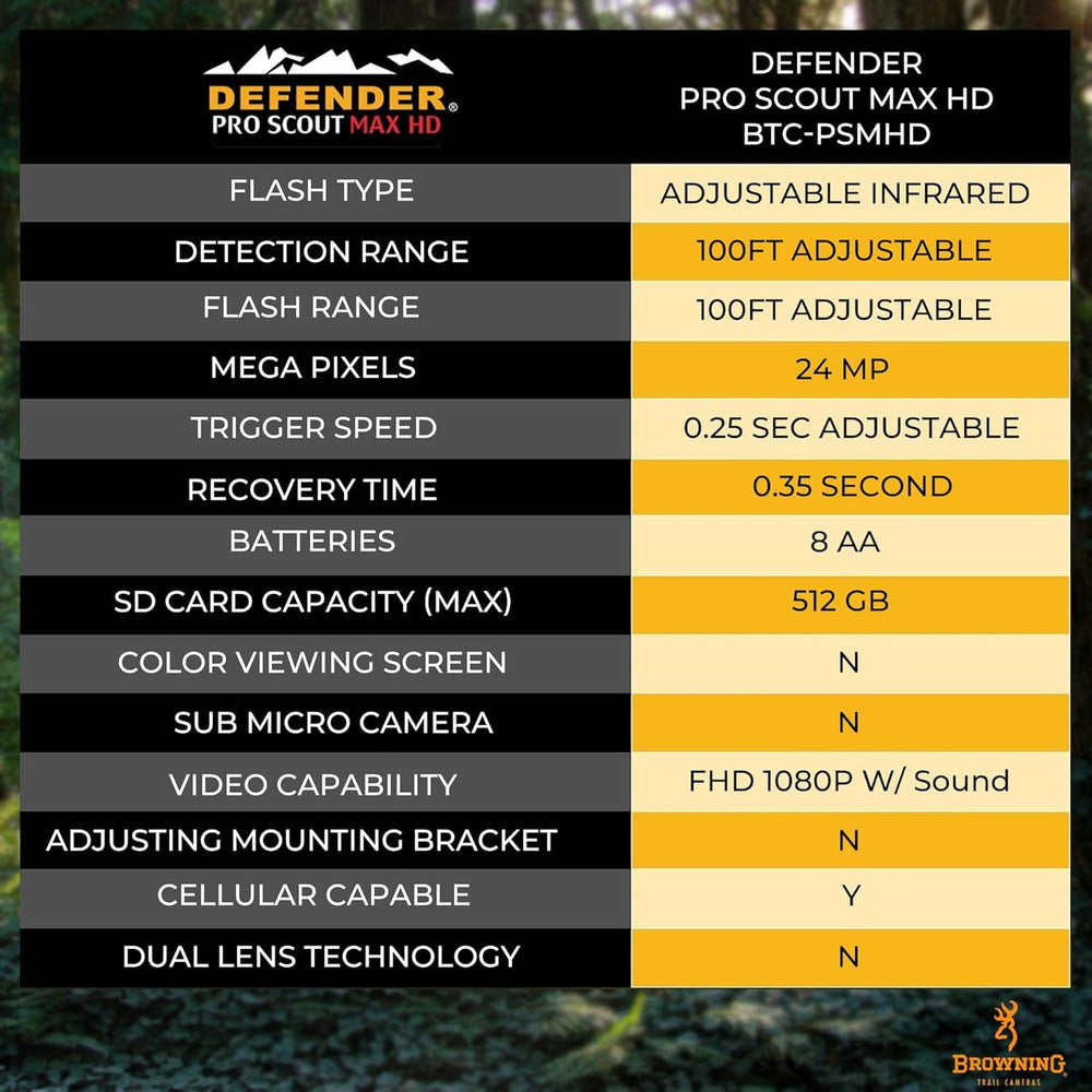 Middletown Outdoors Browning Defender Pro Scout Max HD 24MP dual-SIM camera detects up to 100 ft.