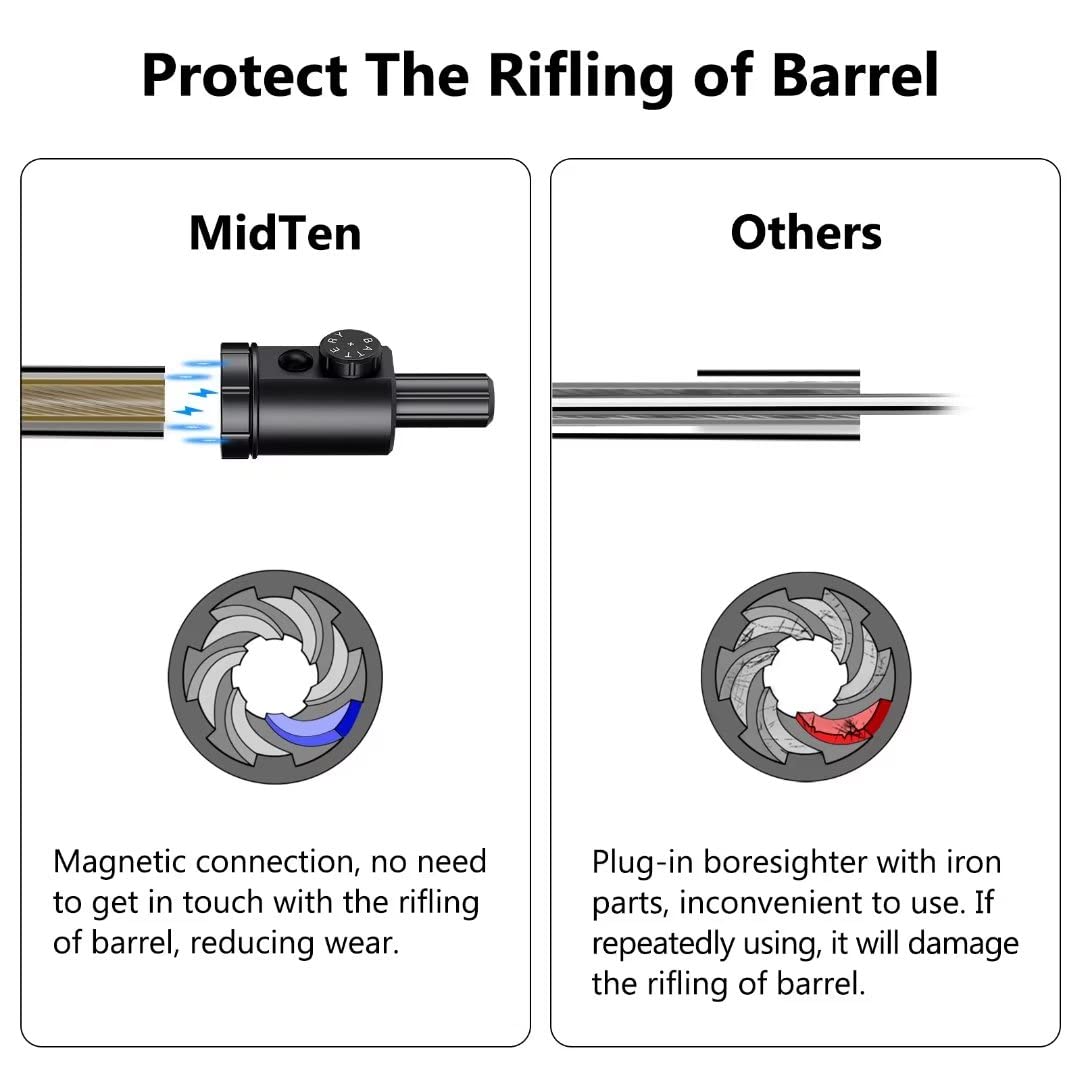 MidTen bore sight features a large button switch for easy on/off.