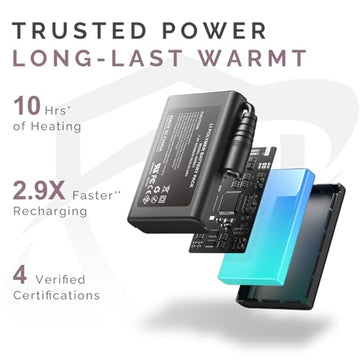 MIEVNIO heated work gloves battery bay highlight long-lasting power for extended shifts