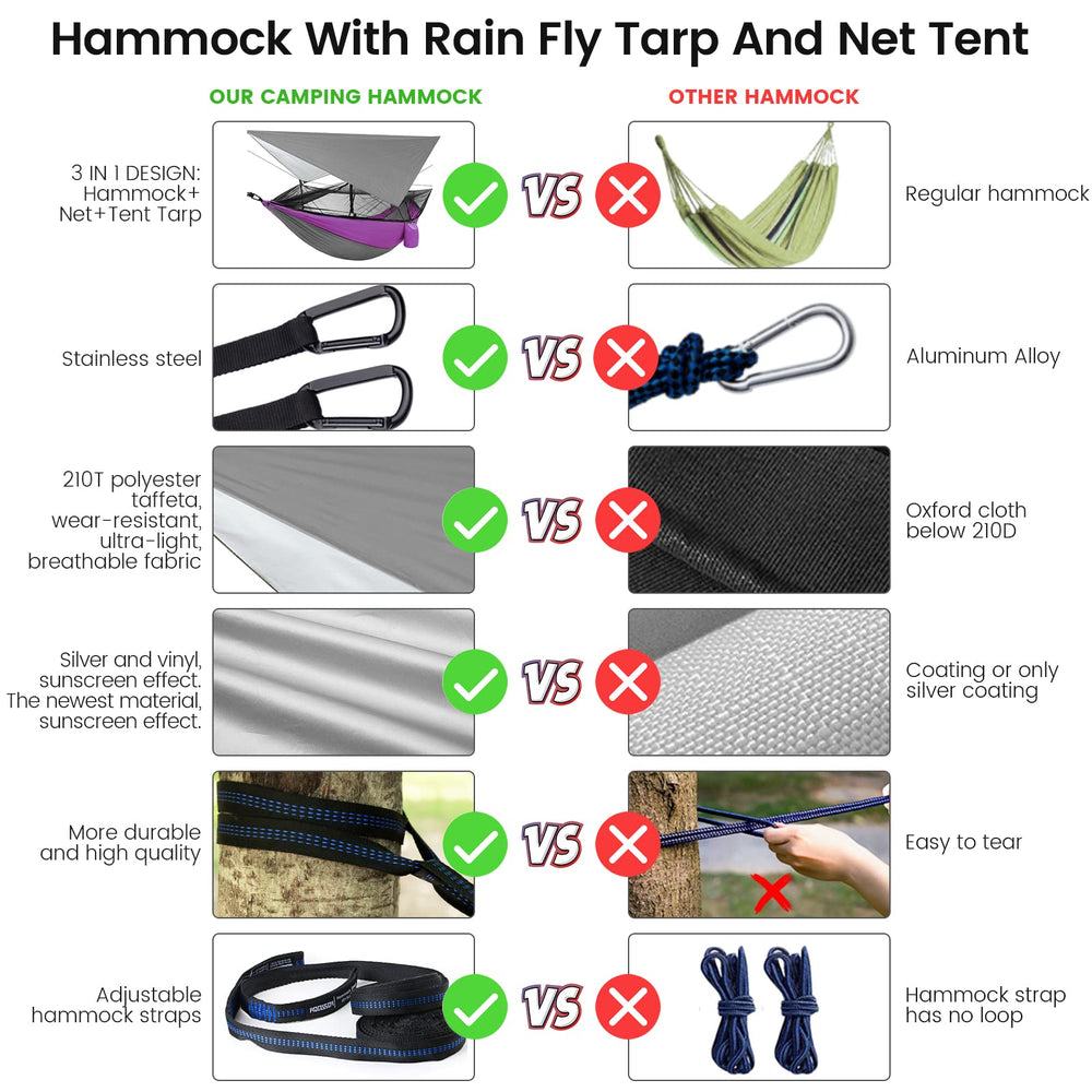 MIFXIN tree straps and carabiners included for secure, quick setup.