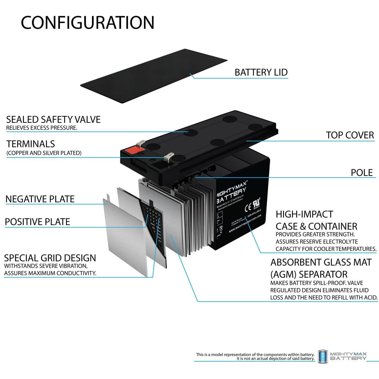 Mighty Max Battery 12V 8Ah SLA terminal detail with F1 compatibility.