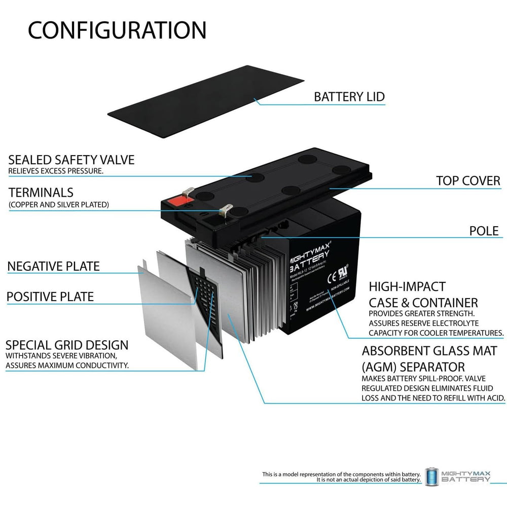 Mighty Max Battery 12V 8Ah SLA terminal detail with F1 compatibility.