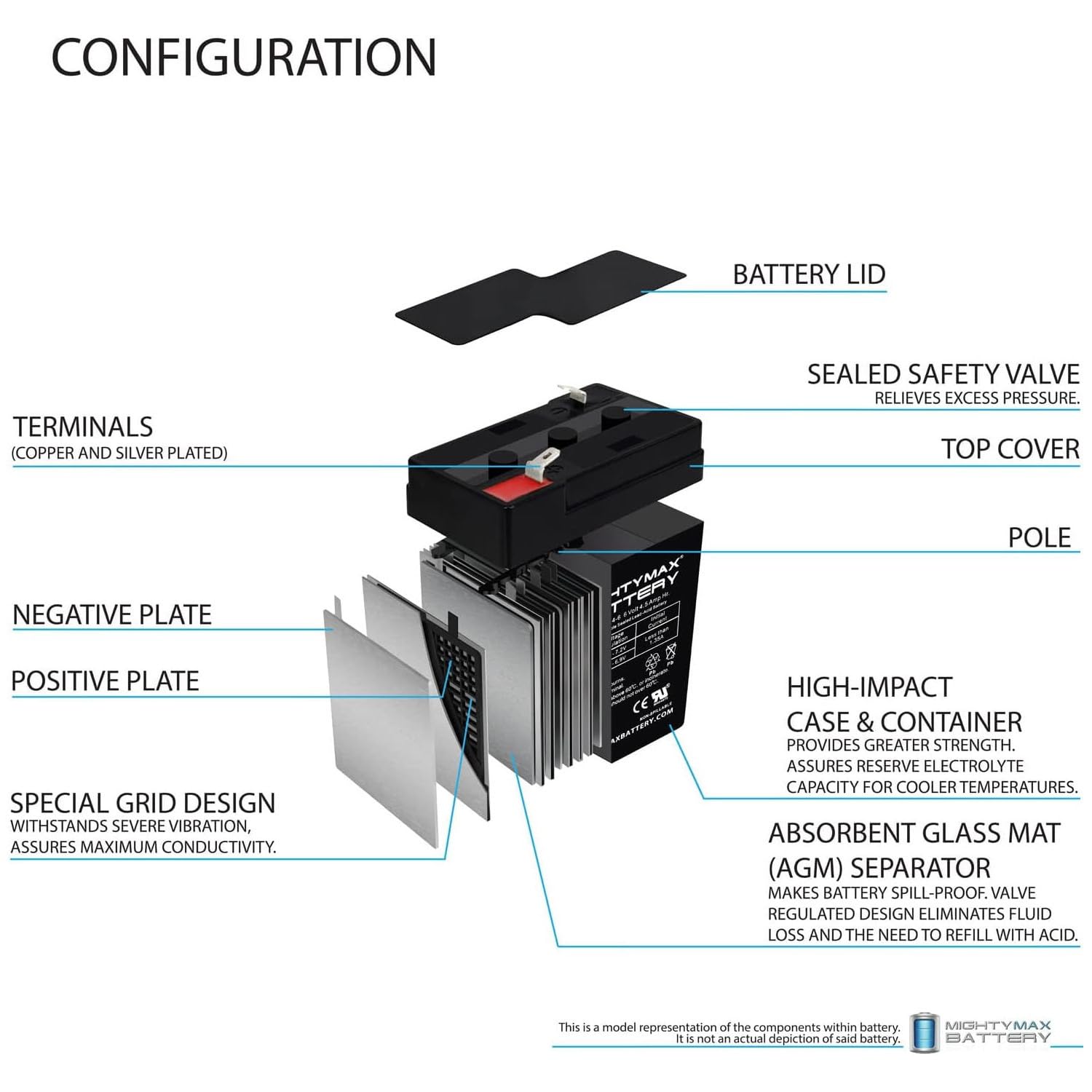 Mighty Max Battery dimensions 2.76 x 1.89 x 4.21 inches for compact mounting.