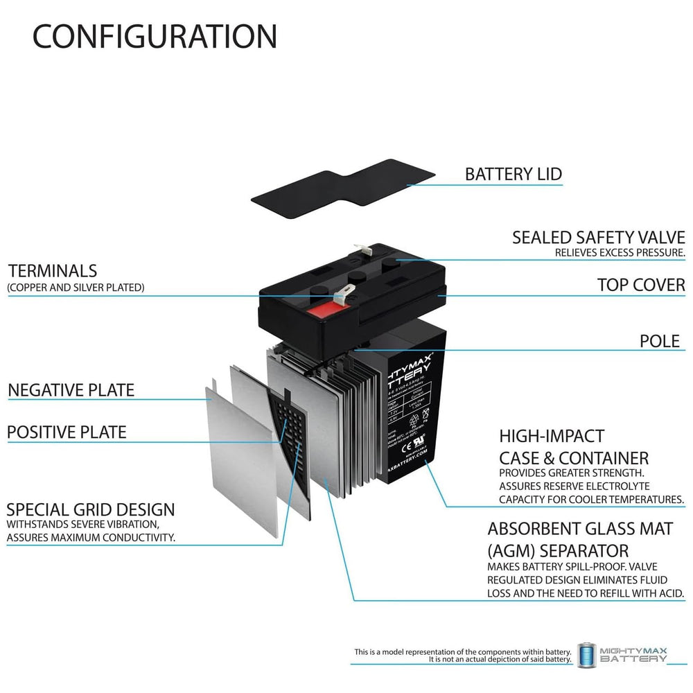 Mighty Max Battery dimensions 2.76 x 1.89 x 4.21 inches for compact mounting.