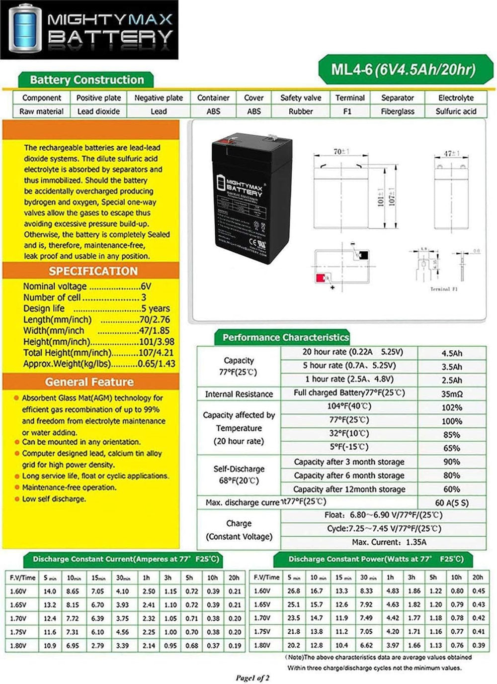 Mighty Max Battery handles temperature variation from hot to cold.