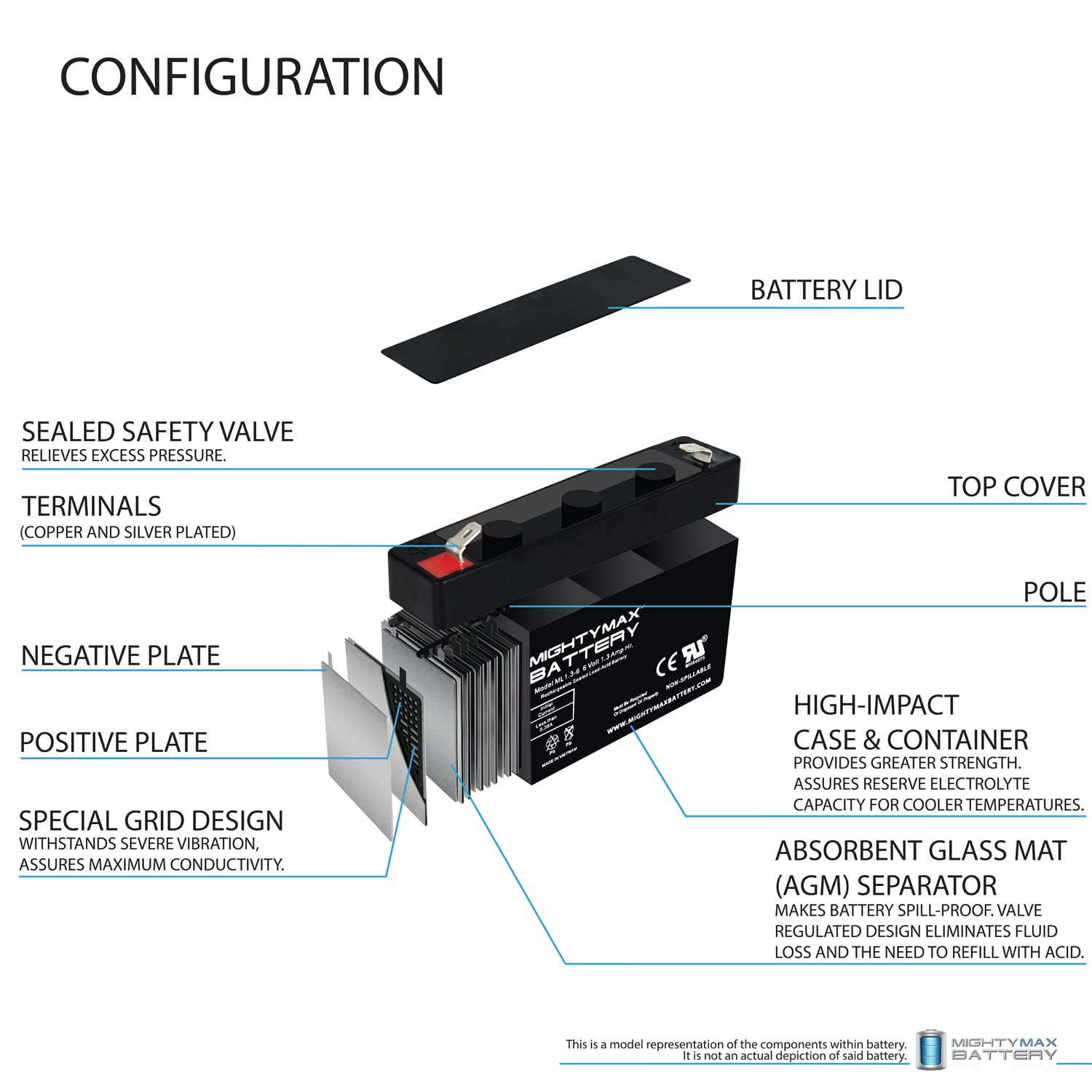 DURA6-1.3F compatible Mighty Max SLA replacement pack