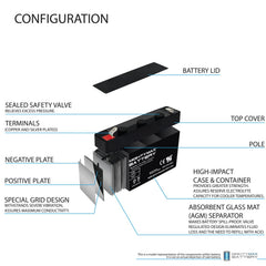 DURA6-1.3F compatible Mighty Max SLA replacement pack