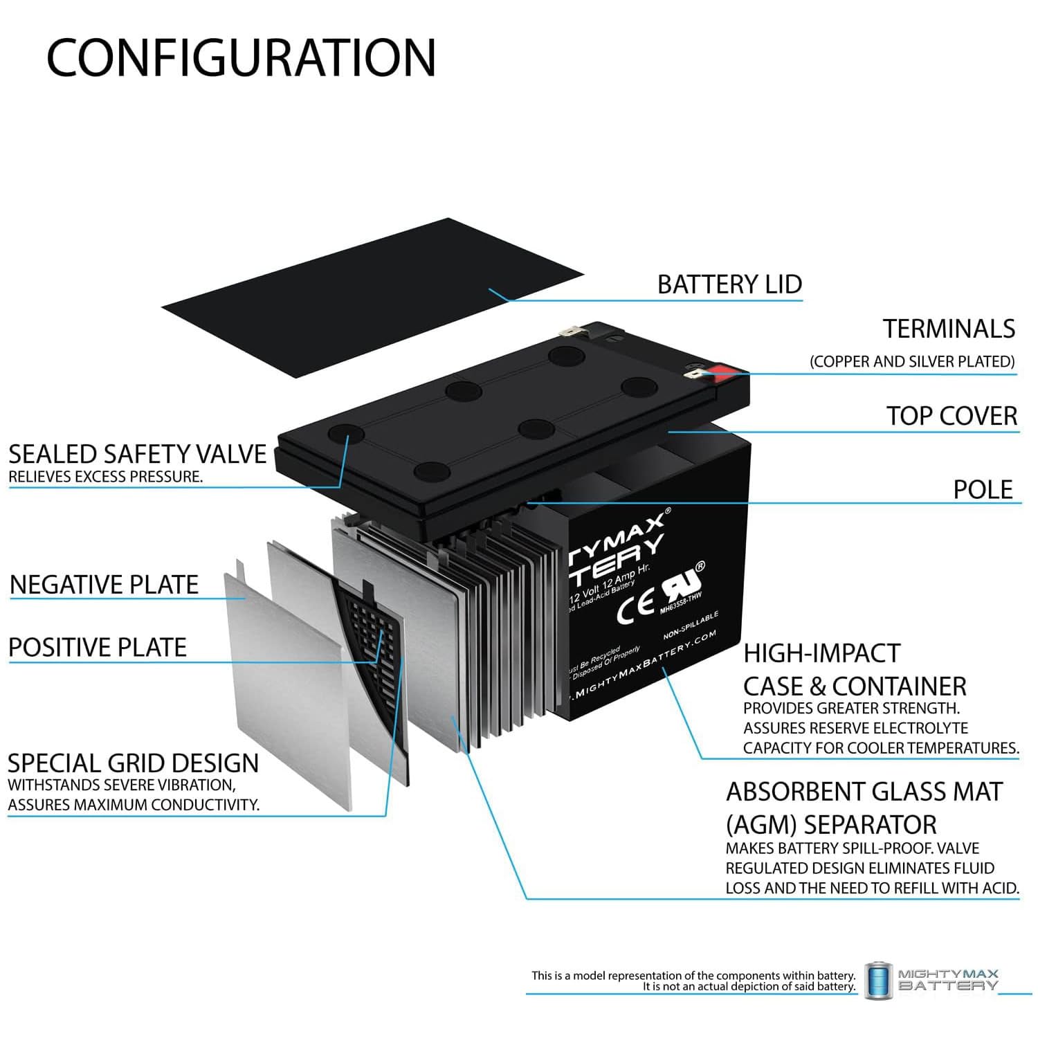 Mighty Max Battery F2 terminal close-up, quick secure connections.