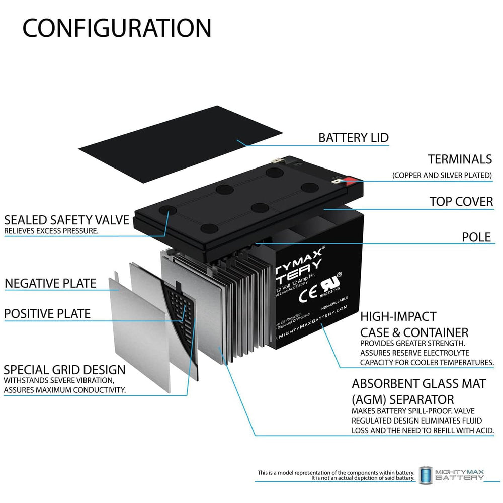 Mighty Max Battery F2 terminal close-up, quick secure connections.