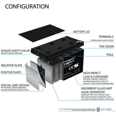 Mighty Max Battery F2 terminal close-up, quick secure connections.