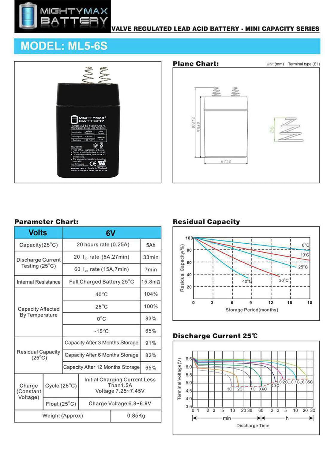 Mounted in a game feeder using Mighty Max ML5-6S 6V 5Ah battery