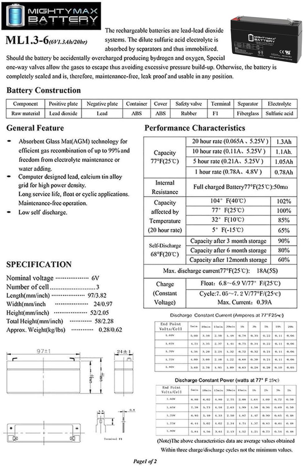 UL certified Mighty Max SLA battery pack for safe operation