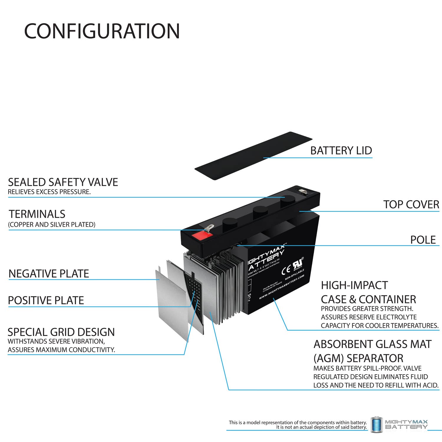 Mighty Max ML7-6 battery with F1 terminal for secure connections
