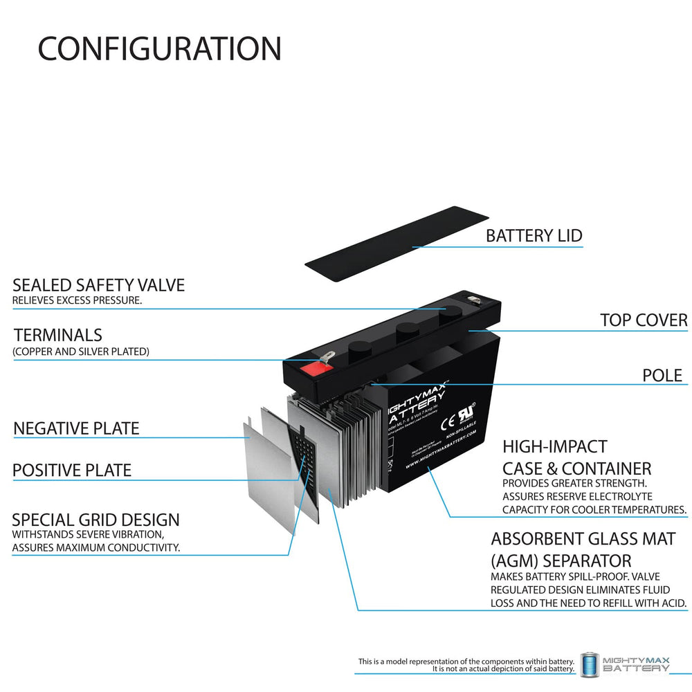 Mighty Max ML7-6 battery with F1 terminal for secure connections