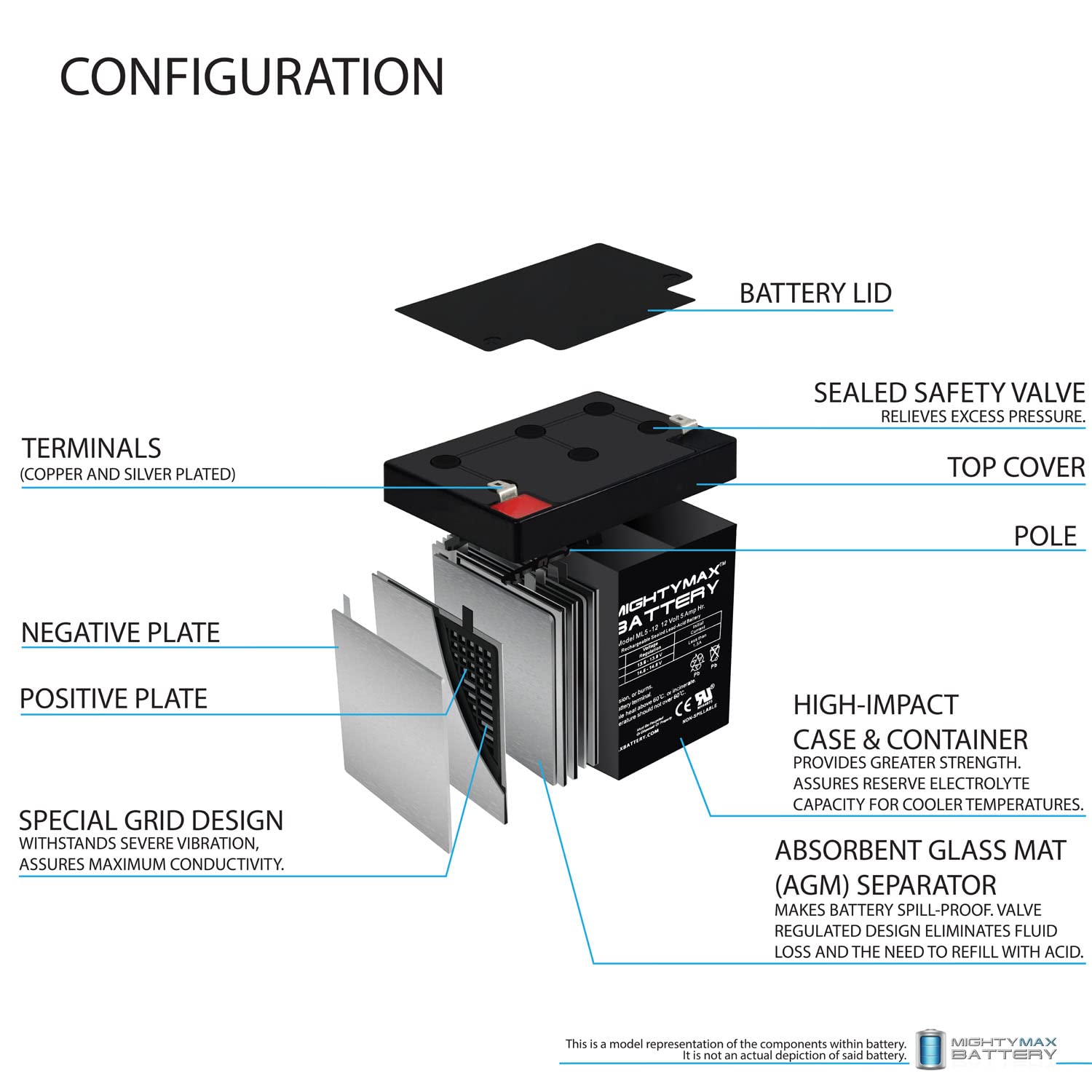 Mighty Max Battery spill-proof SLA unit designed for reliable power in tight spaces.