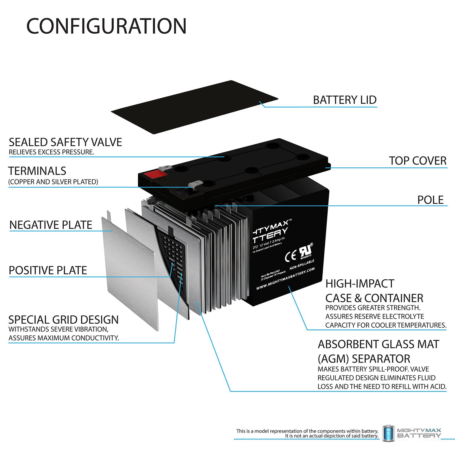 Mighty Max ML7-12F2 pack label confirms UL certification and compatibility.
