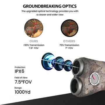 MiLESEEY Optics HD 1000 rangefinder waterproof and shockproof for rugged use
