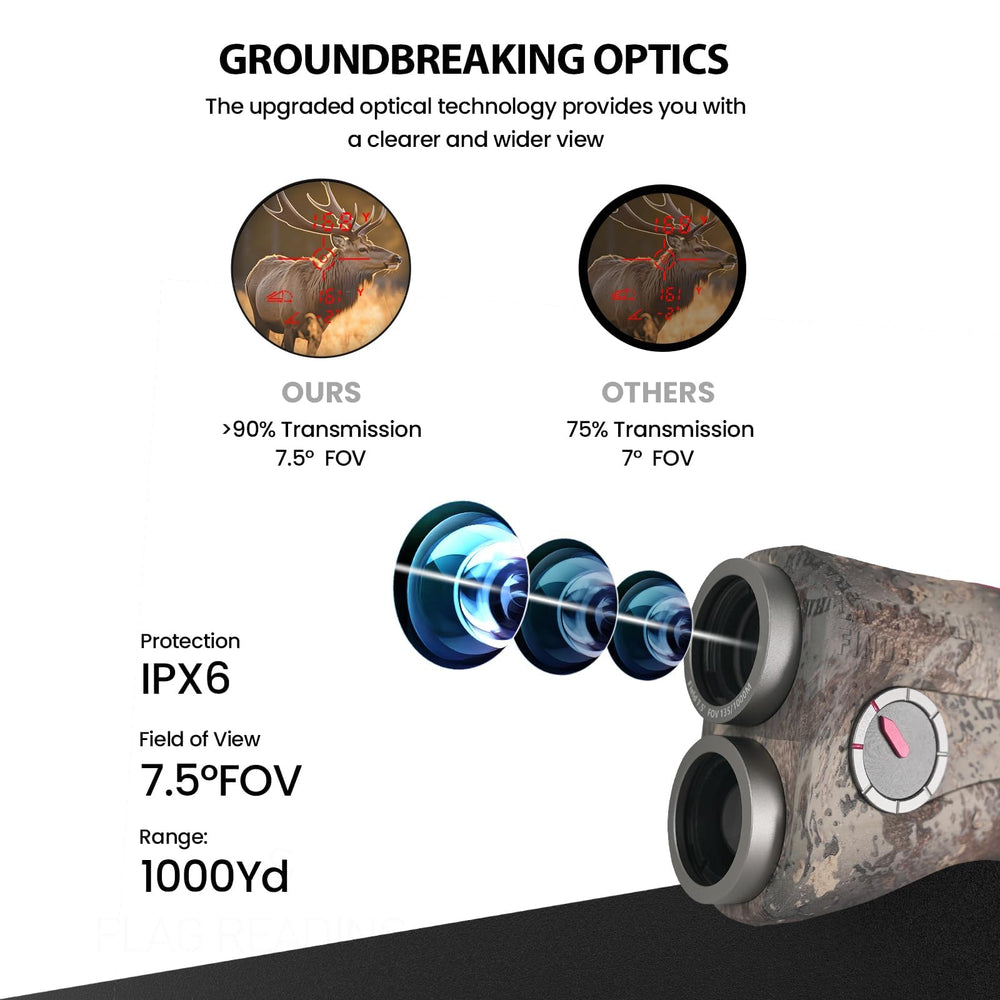 MiLESEEY Optics HD 1000 rangefinder waterproof and shockproof for rugged use