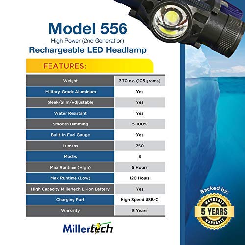 Millertech #556 headlamp beam zoom focus in action for precision