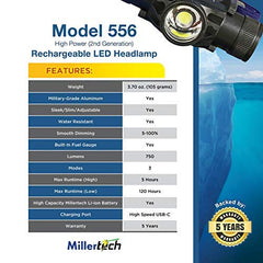 Millertech #556 headlamp beam zoom focus in action for precision