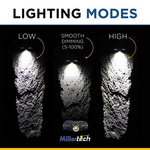 Millertech #556 headlamp in camping setup, hands-free lighting