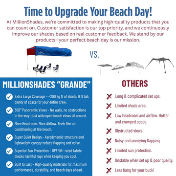 MillionShades Beach Shade Canopy Grande UPF 50+ fabric blocks sun while maintaining airflow