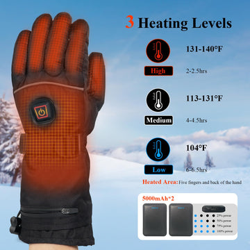 Minthouz heated gloves provide rapid back-hand heat for cold days.