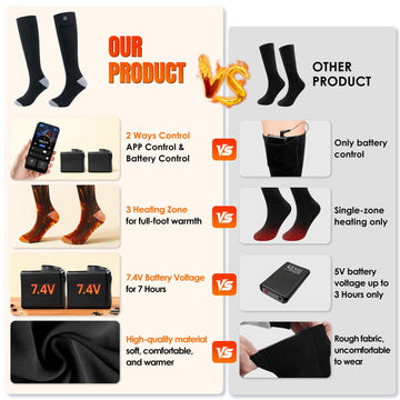 Minthouz Quick Heated Socks four-level heating for customizable cold-weather comfort.
