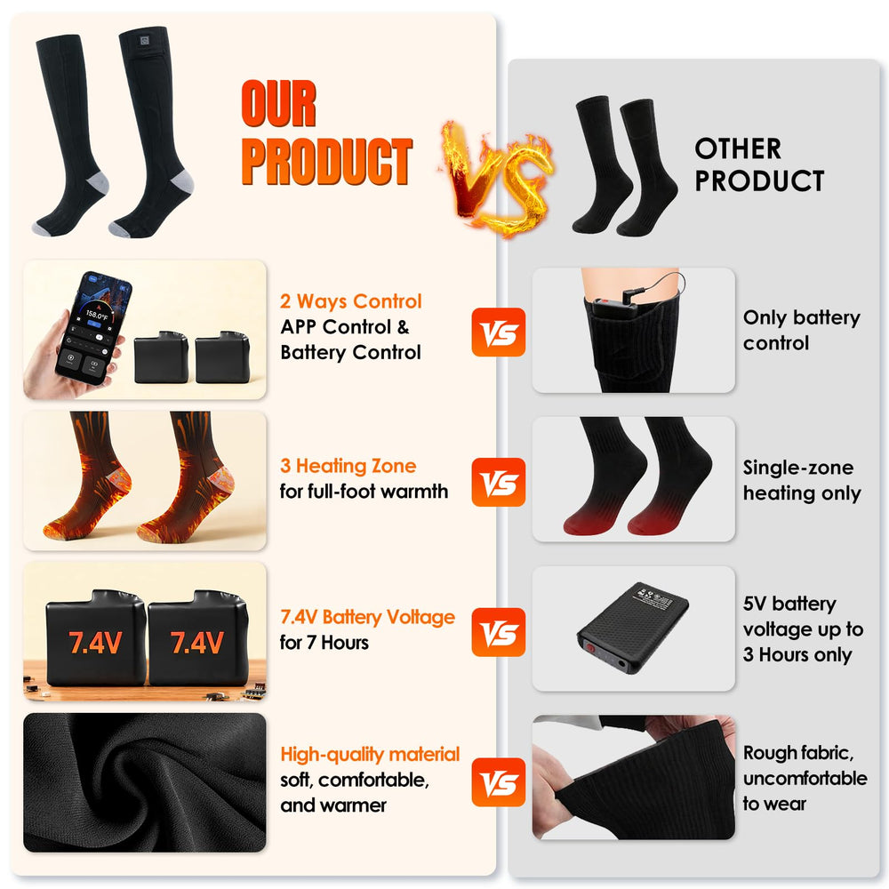 Minthouz Quick Heated Socks four-level heating for customizable cold-weather comfort.