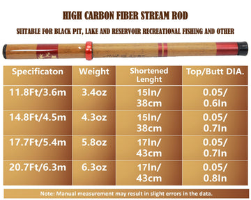 mirrorever zoom-tenkara-rod multi-lengths for adaptable river casting.