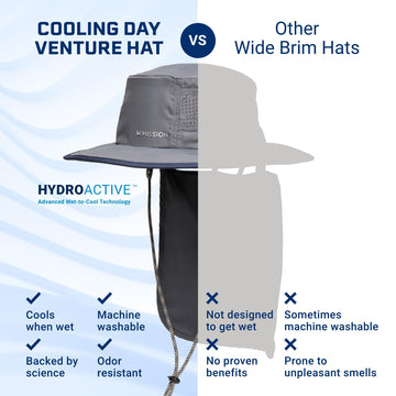 Mission Cooling Day Venture Hat nape-removed view demonstrates convertible bucket style.