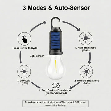 Modoao solar camping light ultra-portable at 0.27 lbs.