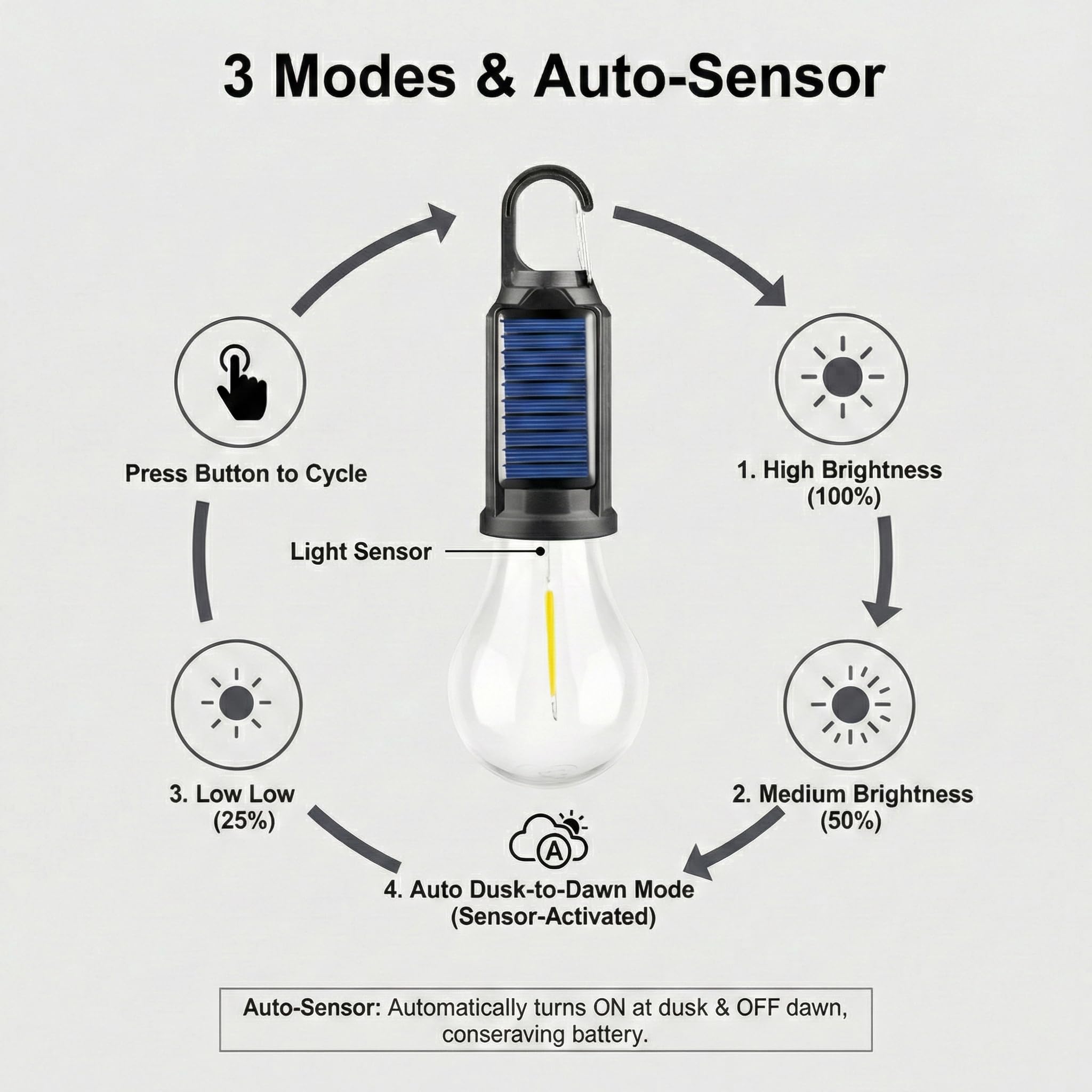 MODOAO weatherproof ABS chassis withstands rain for reliable outdoor use.