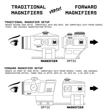 Monstrum 2X magnifier weighs 8 ounces for a lightweight field kit.