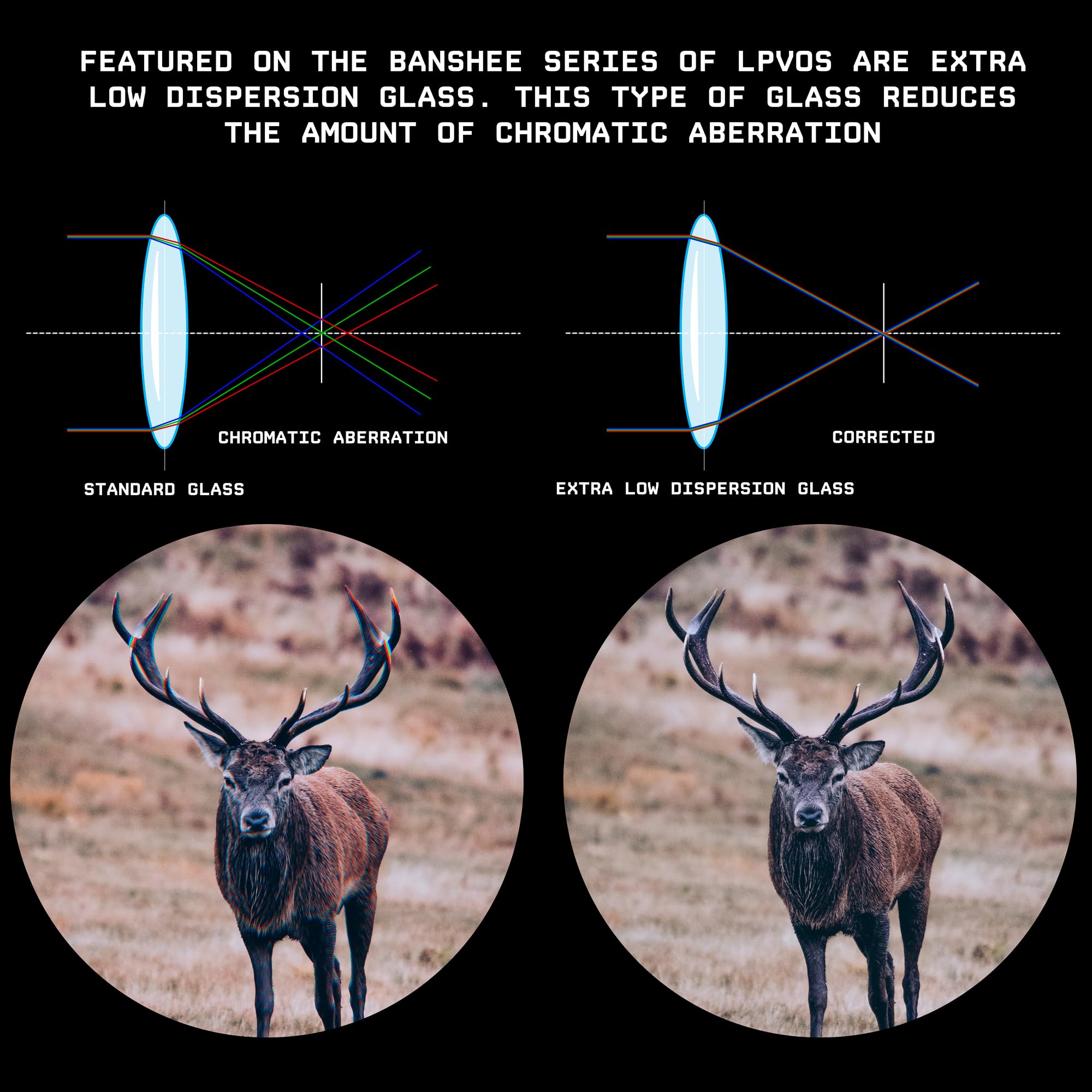 Monstrum Beast SFP reticle options offer flexible aiming across scenarios.