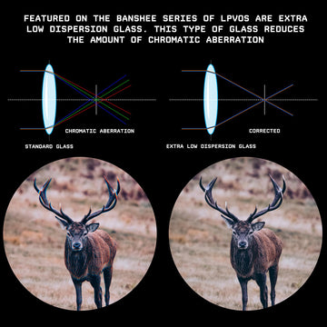 Monstrum Beast SFP reticle options offer flexible aiming across scenarios.