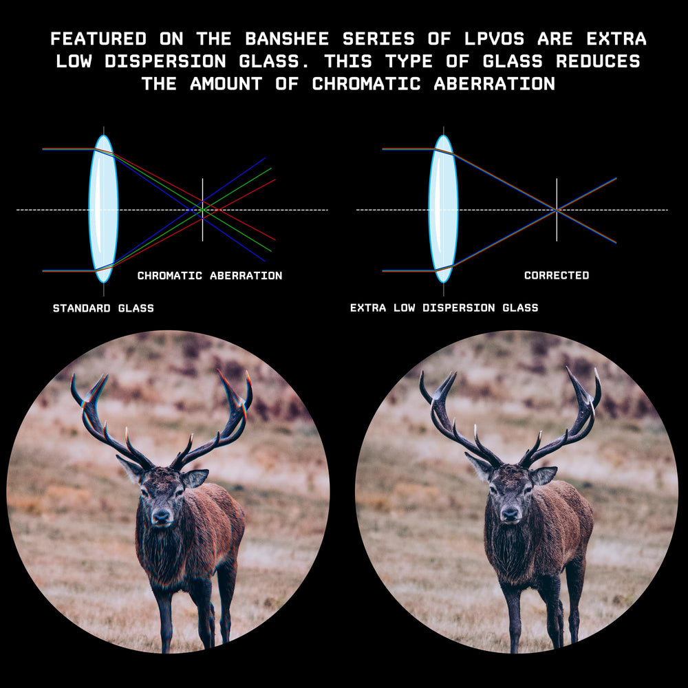 Monstrum Beast SFP reticle options offer flexible aiming across scenarios.